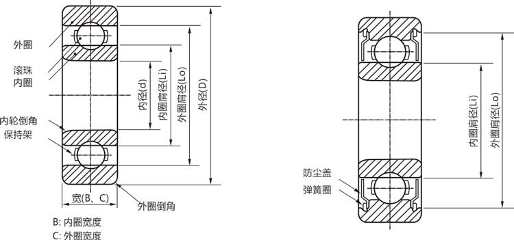 高精密16010zz/rs/rz/開式深溝球軸承結構說明